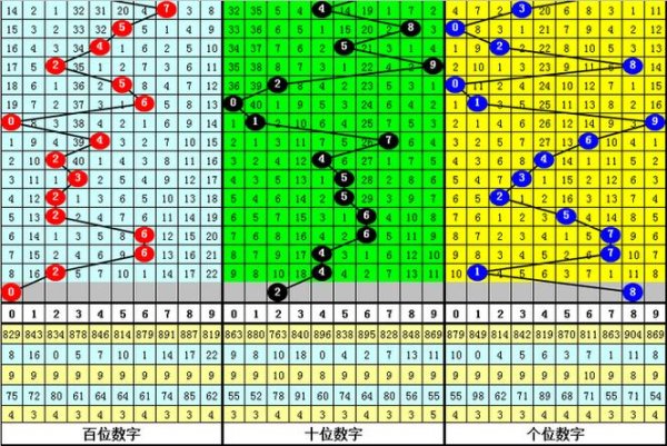 九游娱乐平台 013期江川福彩3D预测：双胆精选推荐